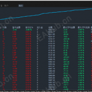 【汇赢舵手EA：分层止损+移动止损，单笔盈利锁定率超80%，风险一键降维】超稳定-EAHub外汇论坛
