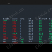 【汇赢舵手EA：分层止损+移动止损，单笔盈利锁定率超80%，风险一键降维】超稳定-EAHub外汇论坛