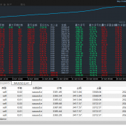 顺势黄金ea，6月份3000美金运行，
目前盈利到29000多了，实盘模拟同步
收益868%-EAHub外汇论坛