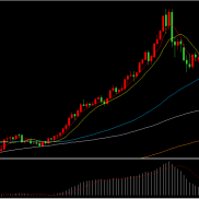 美联储放鹰，黄金又下跌！

美元指数延续下跌行情，最低至98.99，凌晨后美指有所-EAHub外汇论坛