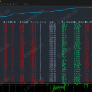 【捞金趋势刷单EA】 躺赚不手软！2025爆款捞金EA 新手也能轻松赚 紧跟趋势躺赢不费力-EAHub外汇论坛