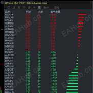 【盈亏统计指标】高手必备的MTDriver-EAHub外汇论坛