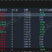 【盈亏统计指标】高手必备的MTDriver-EAHub外汇论坛