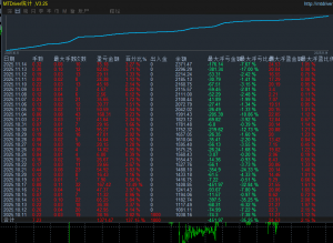 #BTC EA 7✕24小时运行，收益137%，最大浮亏35%，实盘同步运行-EAHub外汇论坛