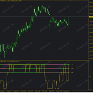 【Hull系统】Hull三周期共振系统-EAHub外汇论坛
