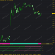 【协同系统】FractalVision与四周期协同系统-EAHub外汇论坛