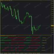 【六指标系统】六指标信号共振系统-EAHub外汇论坛