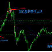 【黄金对冲EA】超稳定，不惧单边行情，不惧黑天鹅，回测小，免费送，玩黄金的必看-EAHub外汇论坛