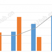 【黄金对冲EA】超稳定，不惧单边行情，不惧黑天鹅，回测小，免费送，玩黄金的必看-EAHub外汇论坛