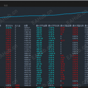 【顺势加仓对冲策略】15M加载货币-EAHub外汇论坛