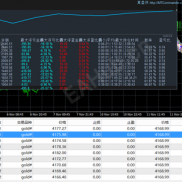 【机构专业黄金刷单】对冲型，带模拟观摩，周期15分钟，22天收益127%。-EAHub外汇论坛