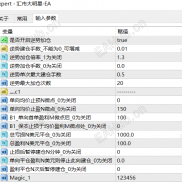 【汇市大明星-EA】趋势网格策略让震荡市躺赚波段收益，抓准行情的交易好帮手-EAHub外汇论坛