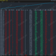 【黄金战斗机-EA 】“刷单＋对冲”双引擎策略，震荡单边全通吃，风险可控，稳定盈利-EAHub外汇论坛