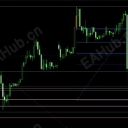 【高手的称手工具】自动画阻力支撑指标-EAHub外汇论坛
