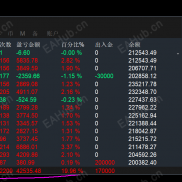 黄金专用EA  越是波动越安全-EAHub外汇论坛