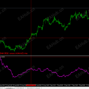 【自动识别真假突破的指标】技术派的最爱，无使用限制-EAHub外汇论坛