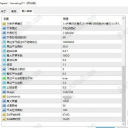 【amazing3.1优化版本】神马丁就是一个神奇的武器，你要熟练驾驭-EAHub外汇论坛
