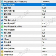 【神奇马丁机构版】当机构都在用，你觉得是不是自己也立即提升了段位-EAHub外汇论坛