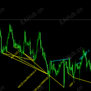 【超级背离指标】可能是身为高手的你解约时间最需要的-EAHub外汇论坛