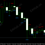 【k线波动多少点指标】一目了然的看到每根k线波动了多少-EAHub外汇论坛