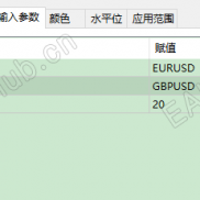 【利用价差套利的指标】作为与众不同的你值得拥有-EAHub外汇论坛