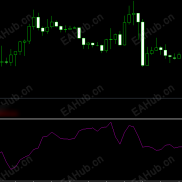【利用价差套利的指标】作为与众不同的你值得拥有-EAHub外汇论坛