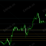 【高手的称手工具】自动画阻力支撑指标-EAHub外汇论坛