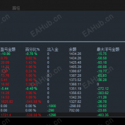 汇赢舵手EA:挂单盈利新姿势！分层止损+移动止损，单笔盈利锁定率超80%，风险一键降维-EAHub外汇论坛