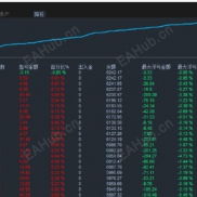 汇赢舵手EA:挂单盈利新姿势！分层止损+移动止损，单笔盈利锁定率超80%，风险一键降维-EAHub外汇论坛