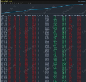 【汇市大明星-EA】趋势网格策略让震荡市躺赚波段收益，抓准行情的交易好帮手-EAHub外汇论坛
