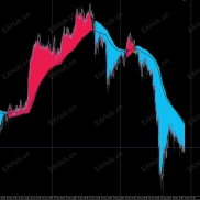 黄金涨跌指标（红涨蓝跌美观清晰）-EAHub外汇论坛