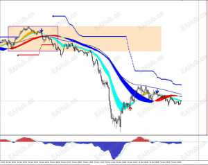 分享一套指标组合系统，黄金趋势突破识别-EAHub外汇论坛