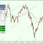 【自动交易面板】自己写的交易面板，具备基本开平仓和自动交易功能，喜欢的拿去-EAHub外汇论坛