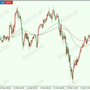 【自动交易面板】自己写的交易面板，具备基本开平仓和自动交易功能，喜欢的拿去-EAHub外汇论坛