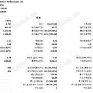 【突破ea】根据多个指标和策略开单的ea 一次一单-EAHub外汇论坛