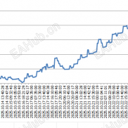 【突破ea】根据多个指标和策略开单的ea 一次一单-EAHub外汇论坛