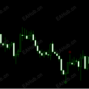【Pinbar交易系统报警指标】大神最爱的国外的大盈亏比的稳定盈利交易系统-EAHub外汇论坛