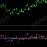 【RSI均线MA交叉穿越报警指标】使用不设限制-EAHub外汇论坛