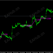【历史交易订单显示到主图上】高手养成记-EAHub外汇论坛