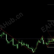 【带斐波那契的转折指标】支撑阻力一目了然，使用无限制-EAHub外汇论坛