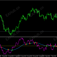 【RSI均线MA交叉穿越报警指标】使用不设限制-EAHub外汇论坛