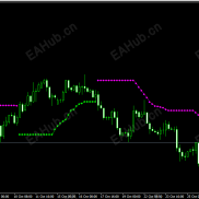 【趋势判断之王指标】你赚了钱，老婆才会对你更妖娆，无使用限制-EAHub外汇论坛