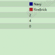 【历史交易订单显示到主图上】高手养成记-EAHub外汇论坛