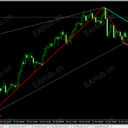【自动画趋势线指标】高手省事的利器-EAHub外汇论坛