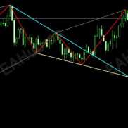 【自动画趋势线指标】高手省事的利器-EAHub外汇论坛