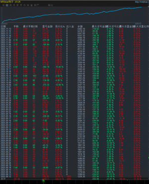 黄金无人机-EA 历经大行情考验的黄金策略，运行3个月收益420%，最大浮亏21%，单-EAHub外汇论坛