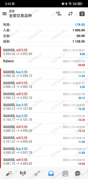 不惧任何大单边行情的黄金交易策略1000美金就可以做黄金的交易策略-EAHub外汇论坛