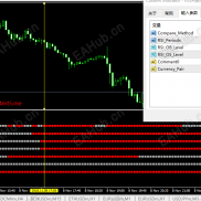 【RSI多周期共振指标】简洁高效的买入卖出提示指标-EAHub外汇论坛
