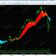 【均线指标填充颜色区块，均线指标，颜色填充】均线指标填充颜色区块，颜色区块，均线指标，颜色填充-EAHub外汇论坛