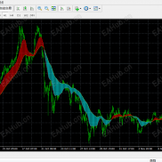 【均线指标填充颜色区块，均线指标，颜色填充】均线指标填充颜色区块，颜色区块，均线指标，颜色填充-EAHub外汇论坛